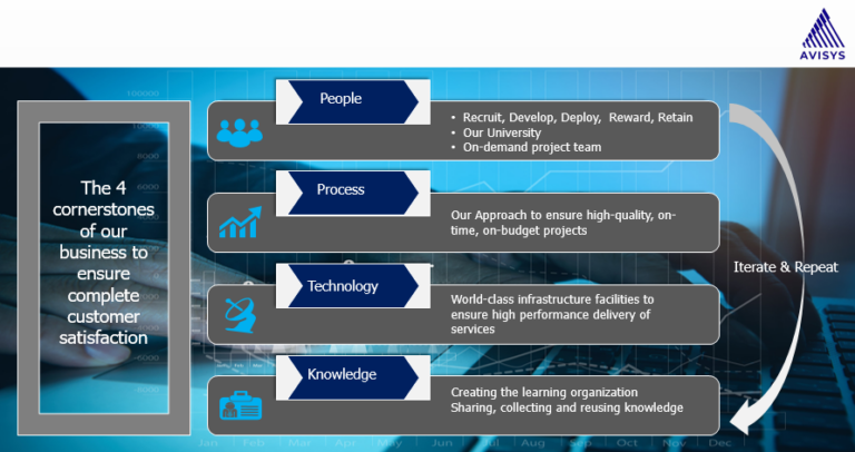 Avisys Services: Crafting the Future of Telecom with Smart BSS Solutions